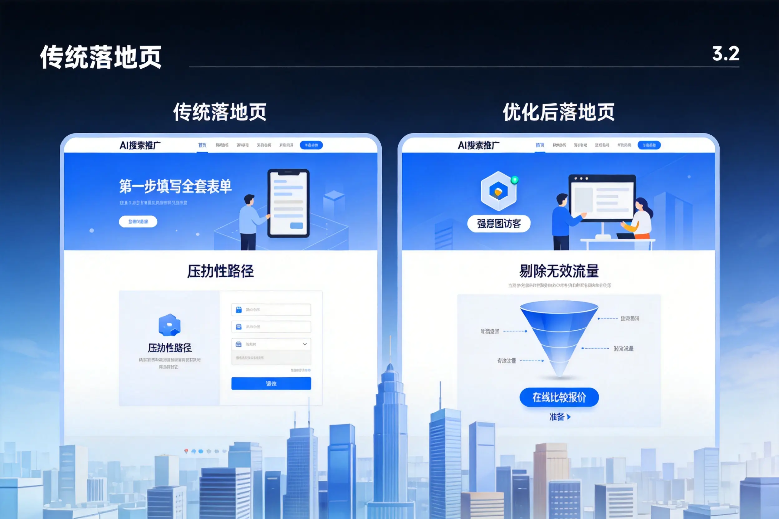 AI搜索推广落地页转化低？海口企业优化方法详解