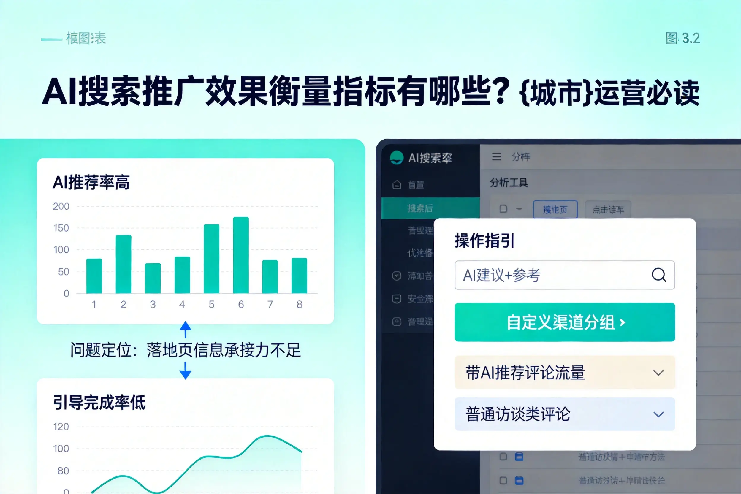 AI搜索推广效果衡量指标有哪些？海口运营必读