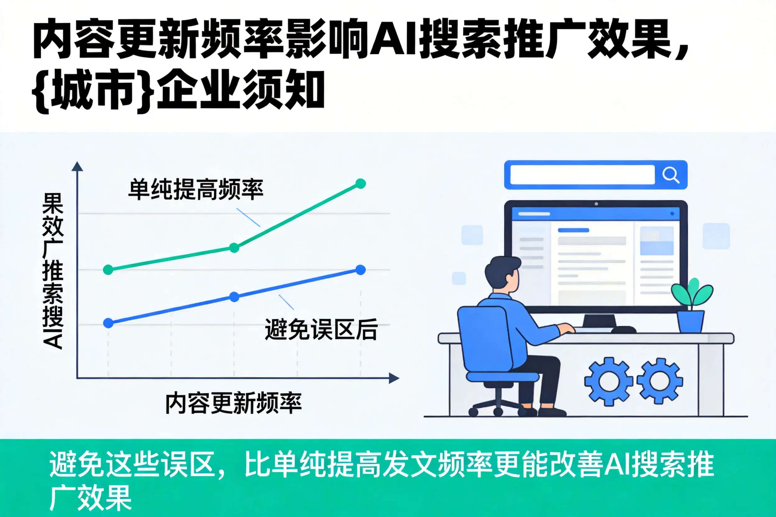 内容更新频率影响AI搜索推广效果，海口企业须知