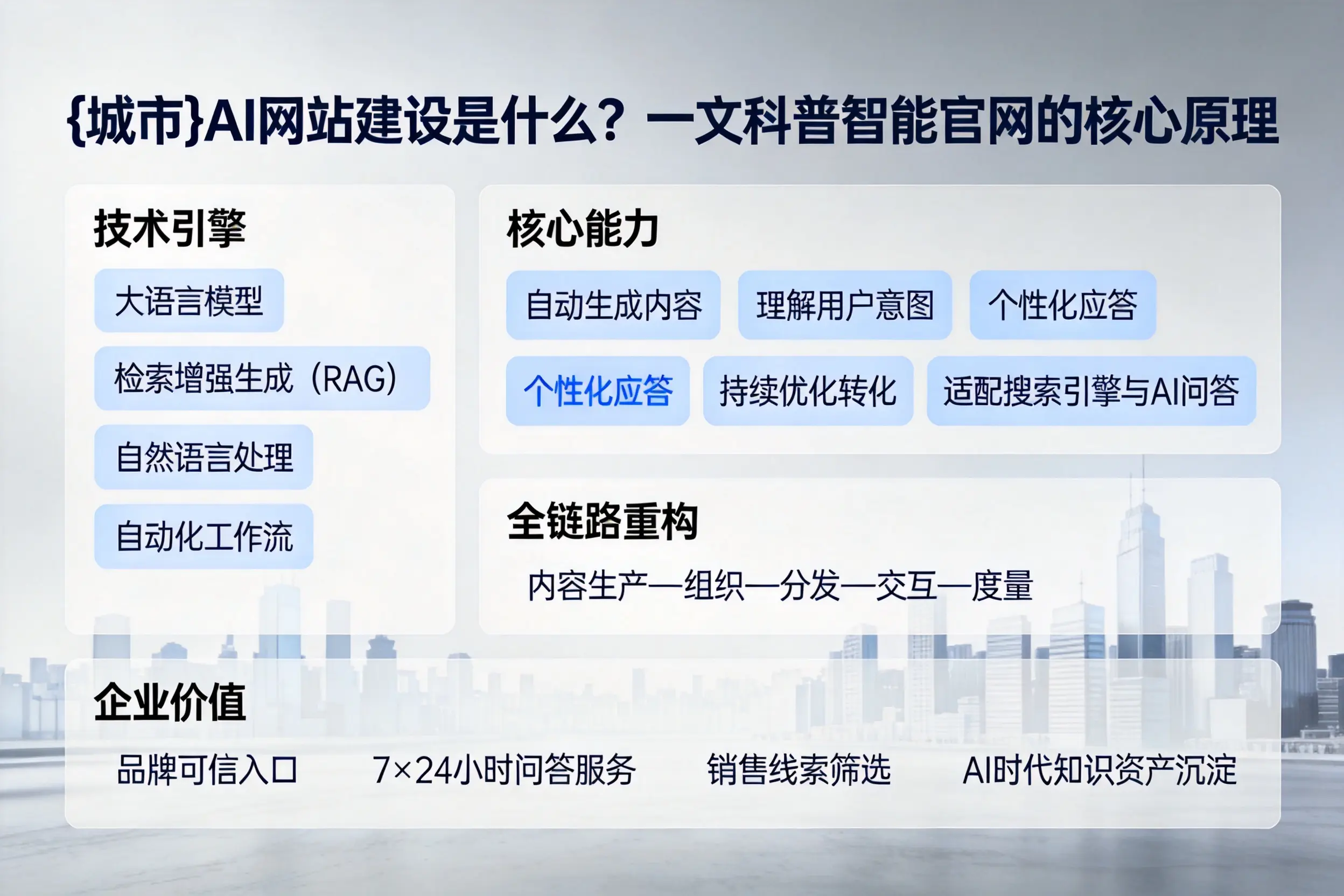海口AI网站建设是什么？一文科普智能官网的核心原理