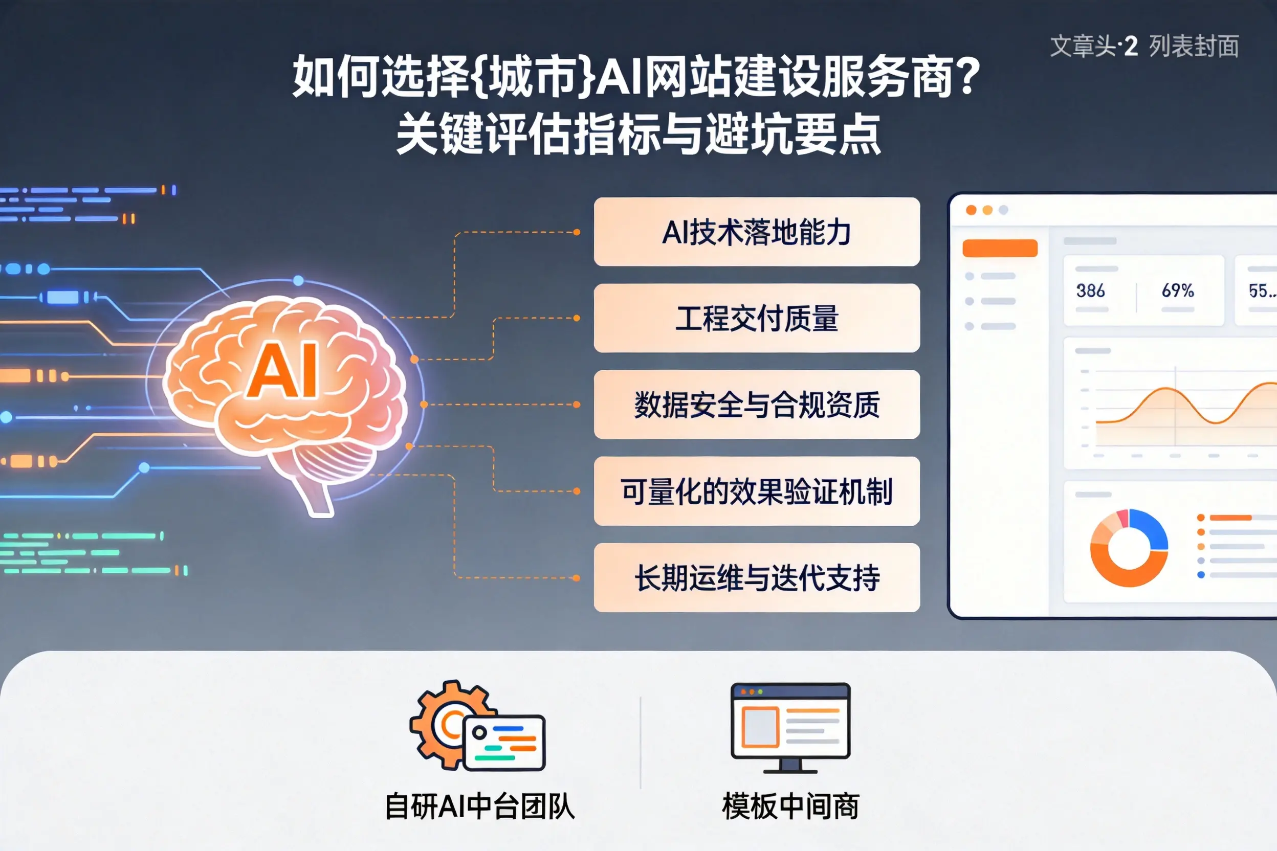 如何选择海口AI网站建设服务商？关键评估指标与避坑要点