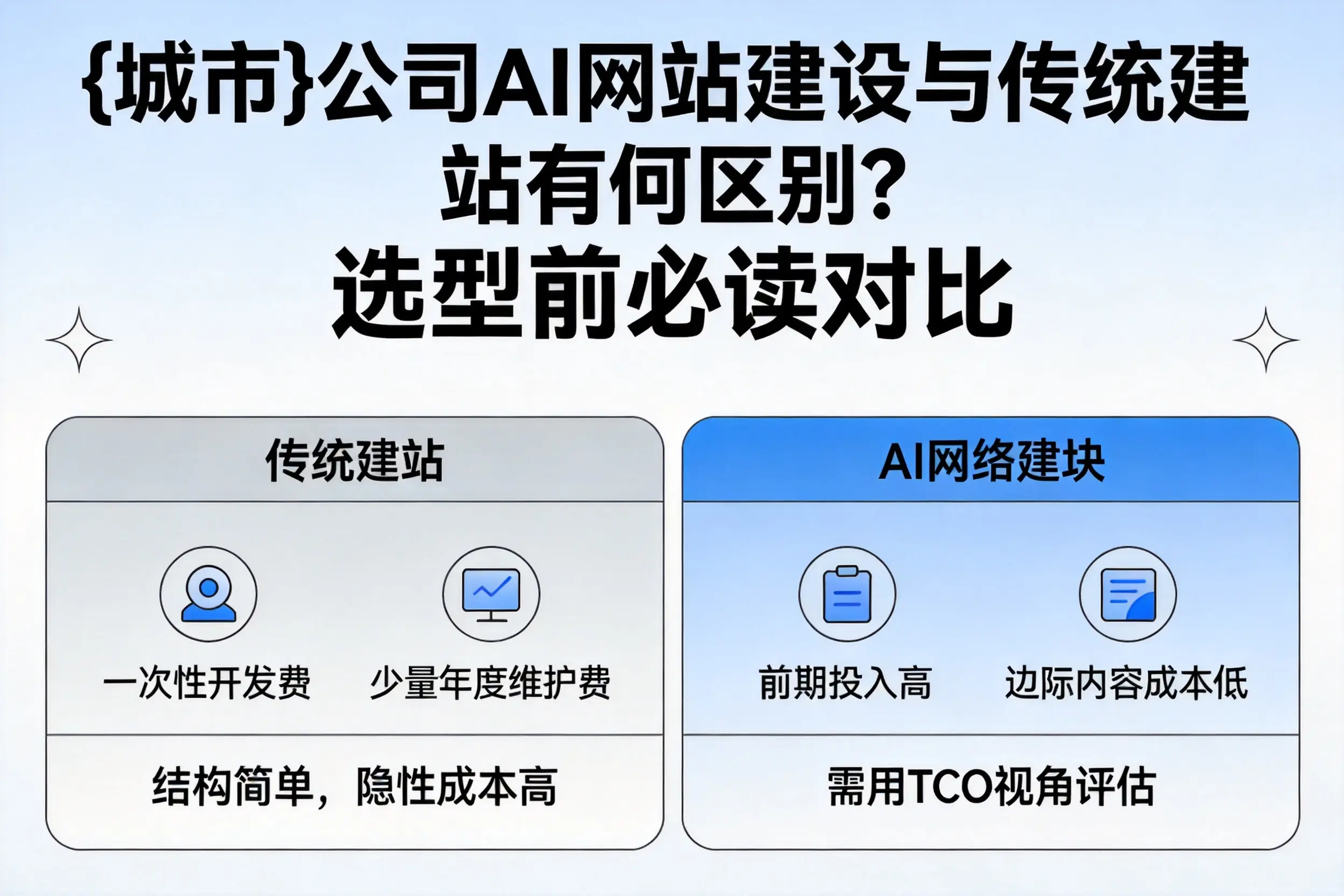 海口公司AI网站建设与传统建站有何区别？选型前必读对比