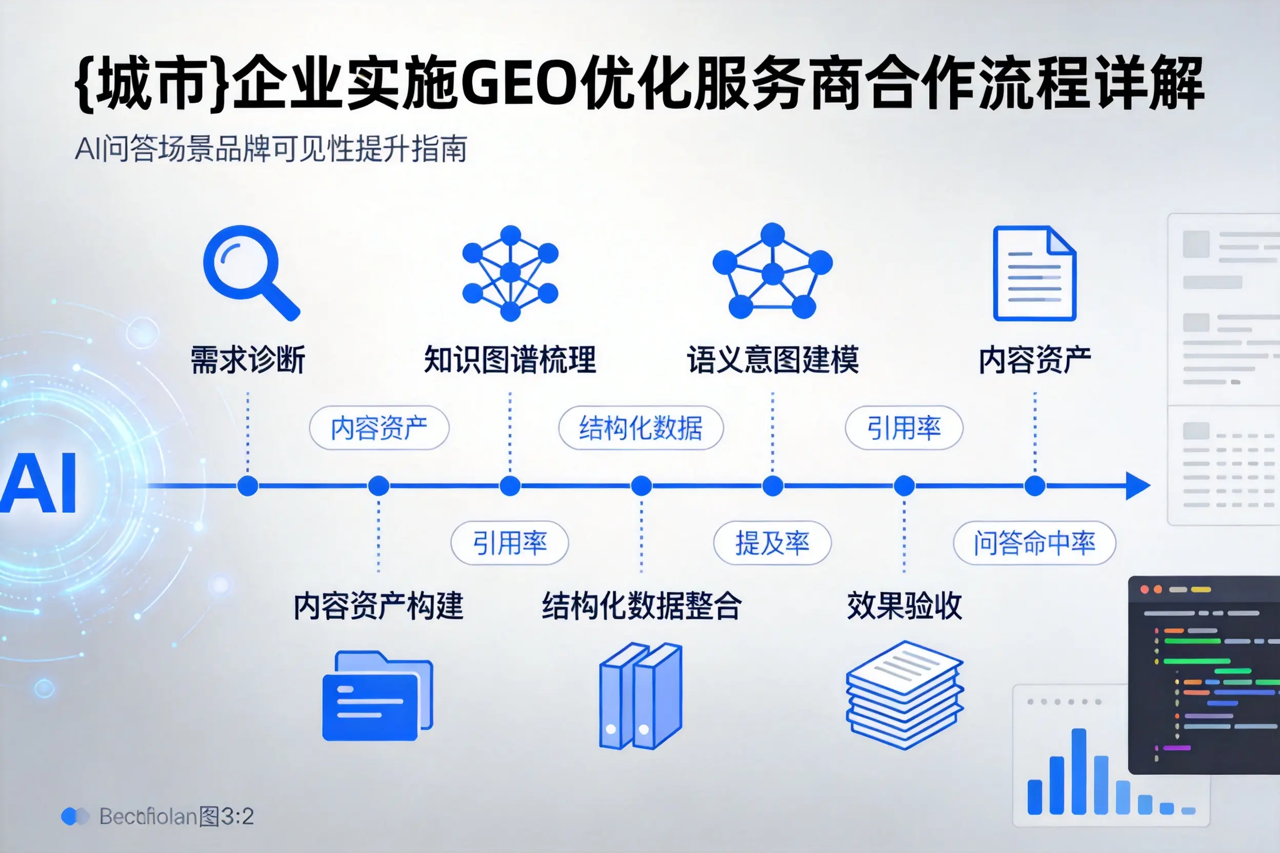 海口企业实施GEO优化服务商合作流程详解
