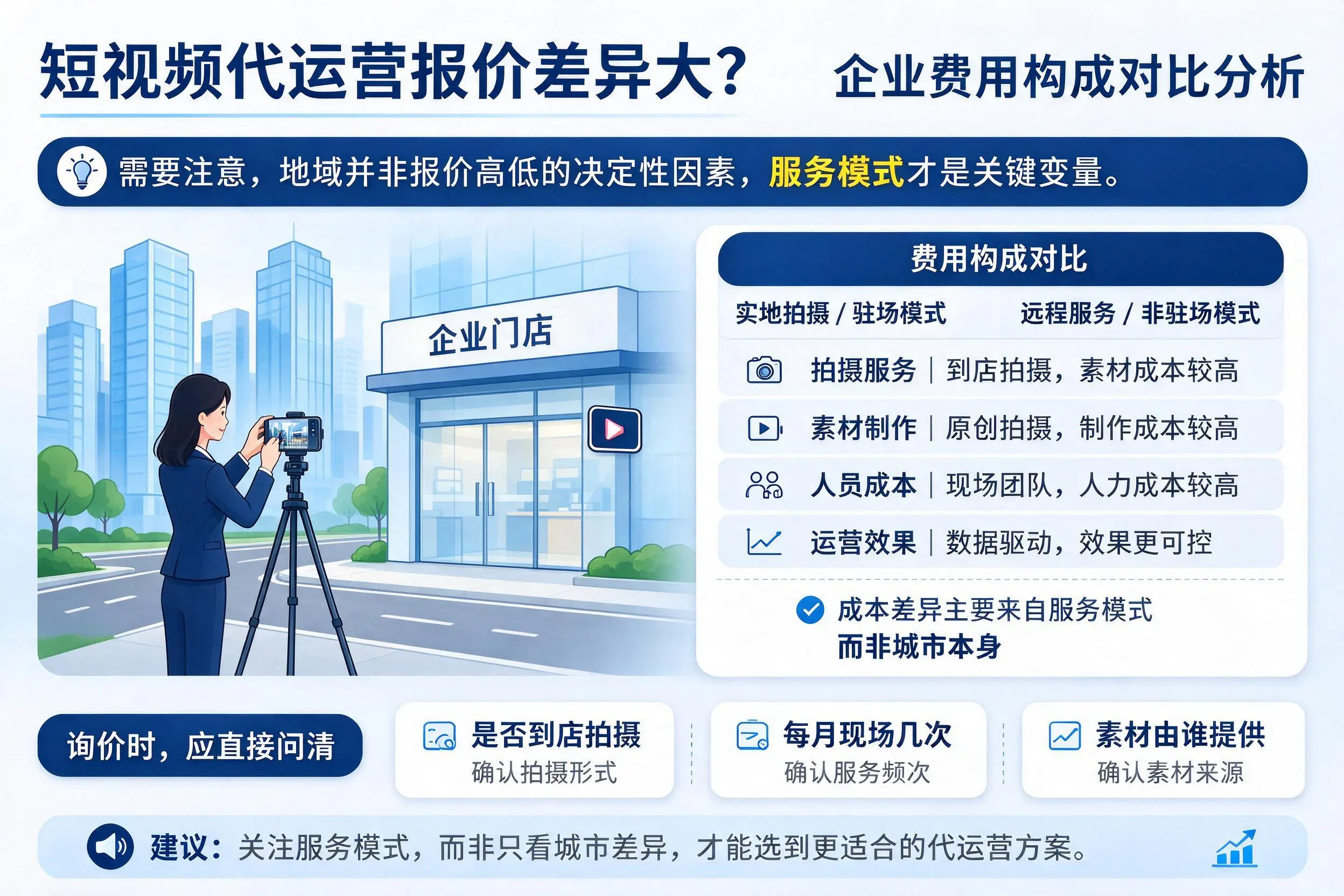 短视频代运营报价差异大？海口企业费用构成对比分析