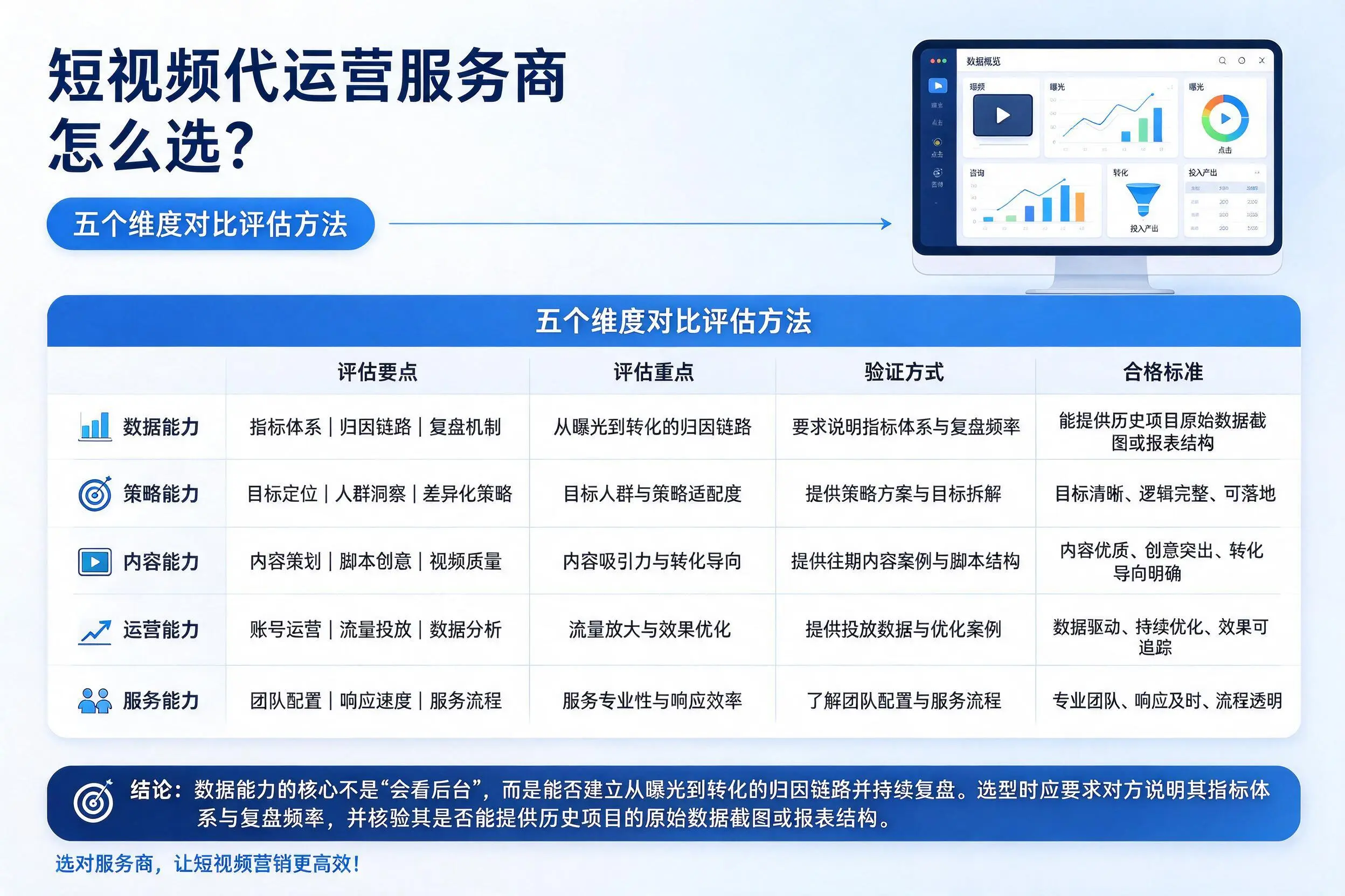 海口短视频代运营服务商怎么选？五个维度对比评估方法