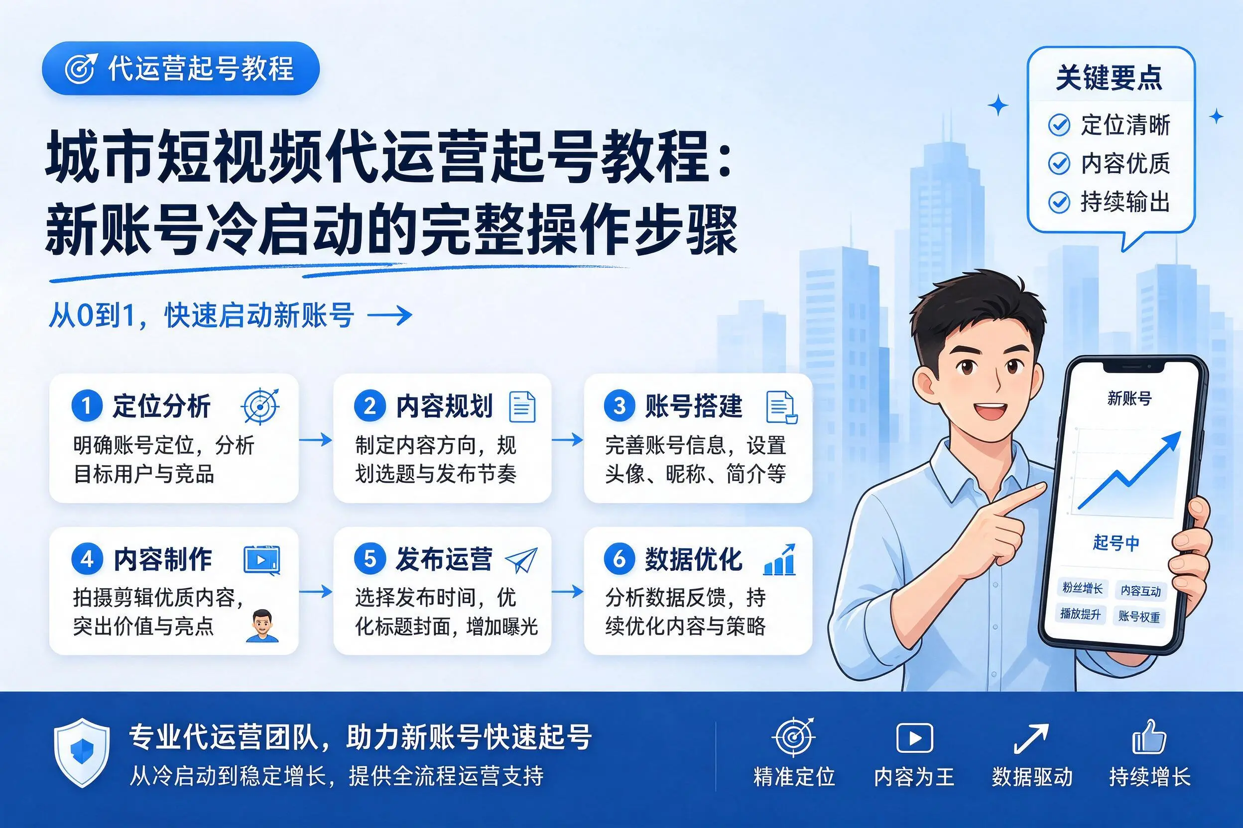 海口短视频代运营起号教程：新账号冷启动的完整操作步骤