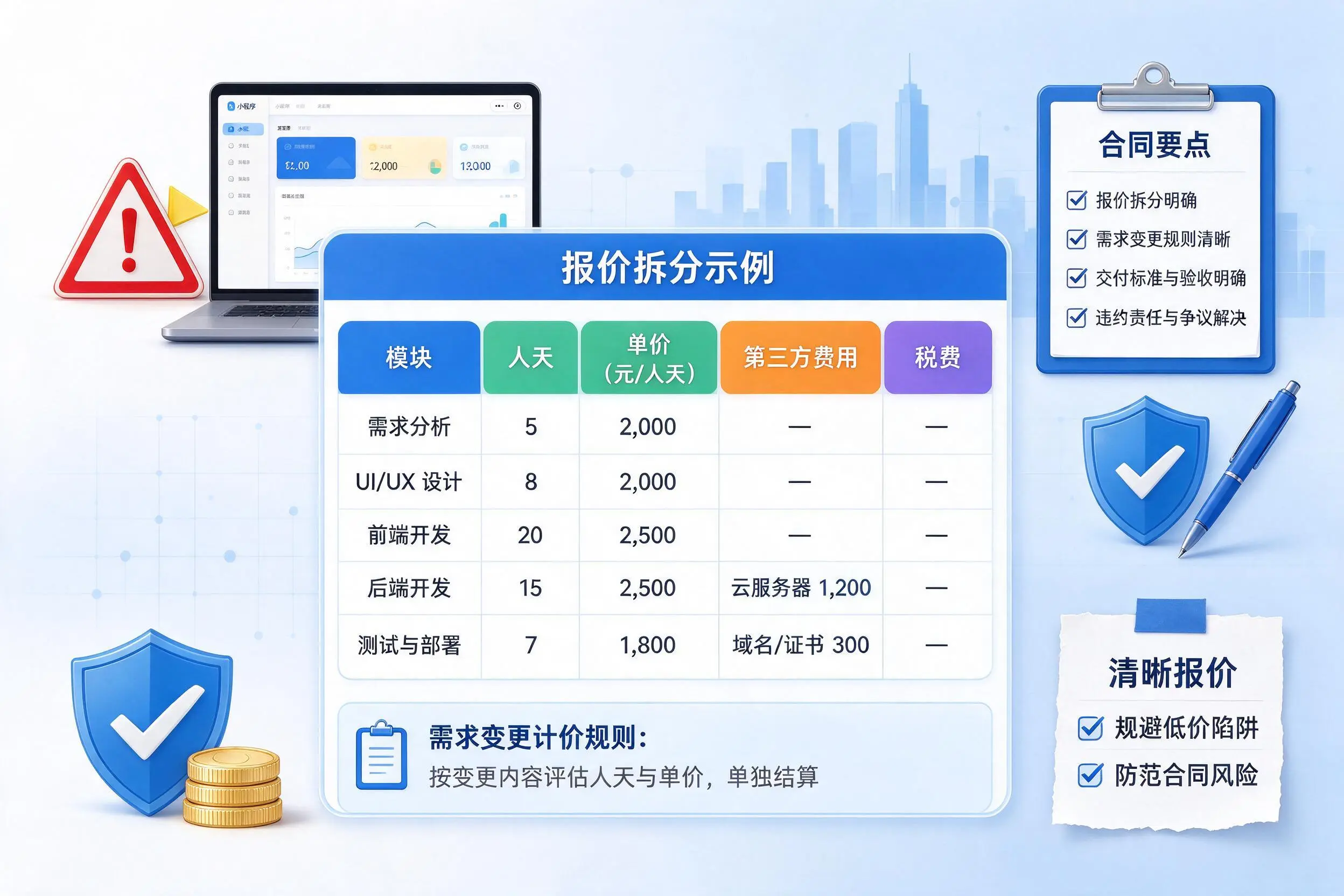 海口小程序开发避坑指南：低价陷阱与合同风险