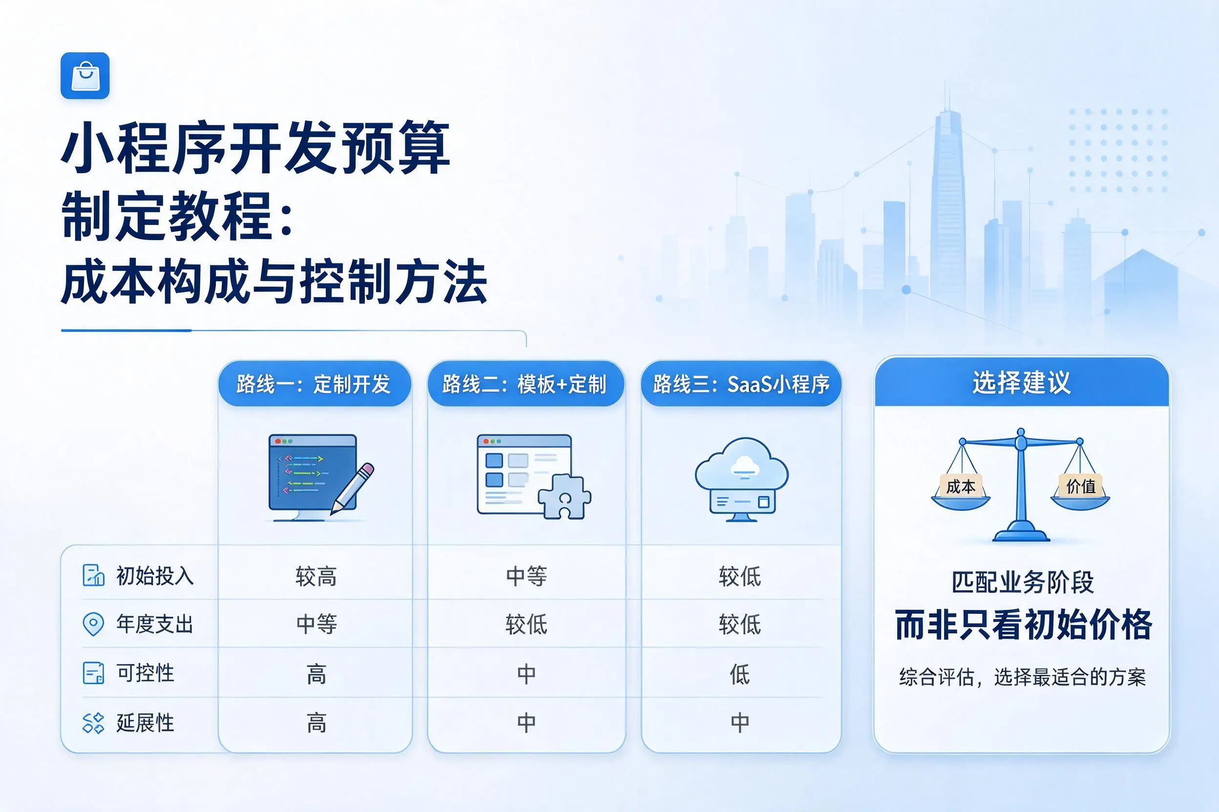 海口小程序开发预算制定教程：成本构成与控制方法