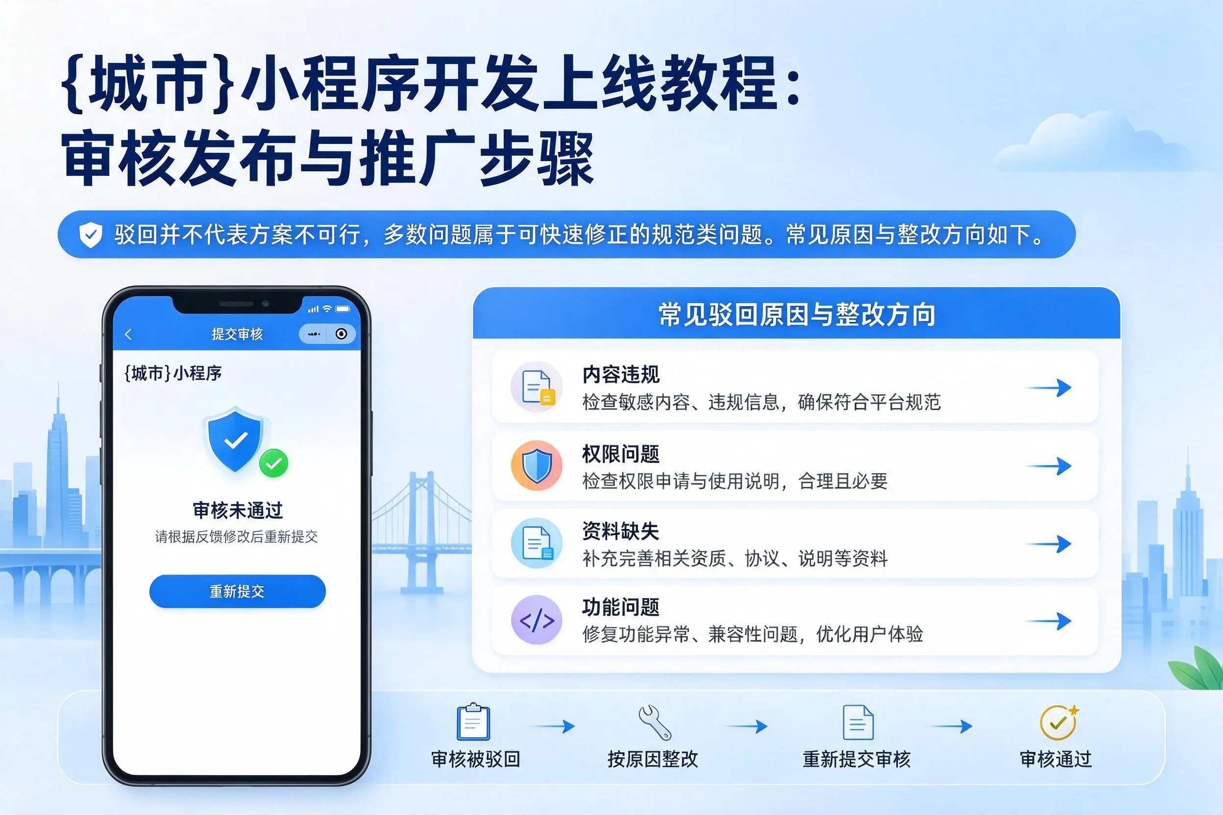 海口小程序开发上线教程：审核发布与推广步骤