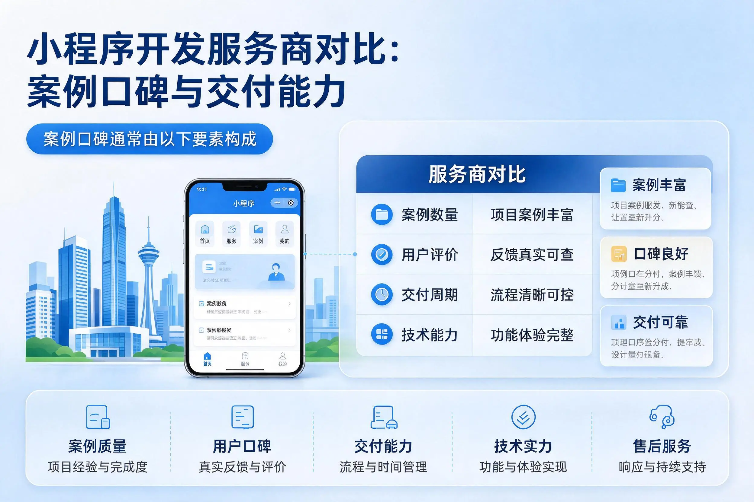 海口小程序开发服务商对比：案例口碑与交付能力