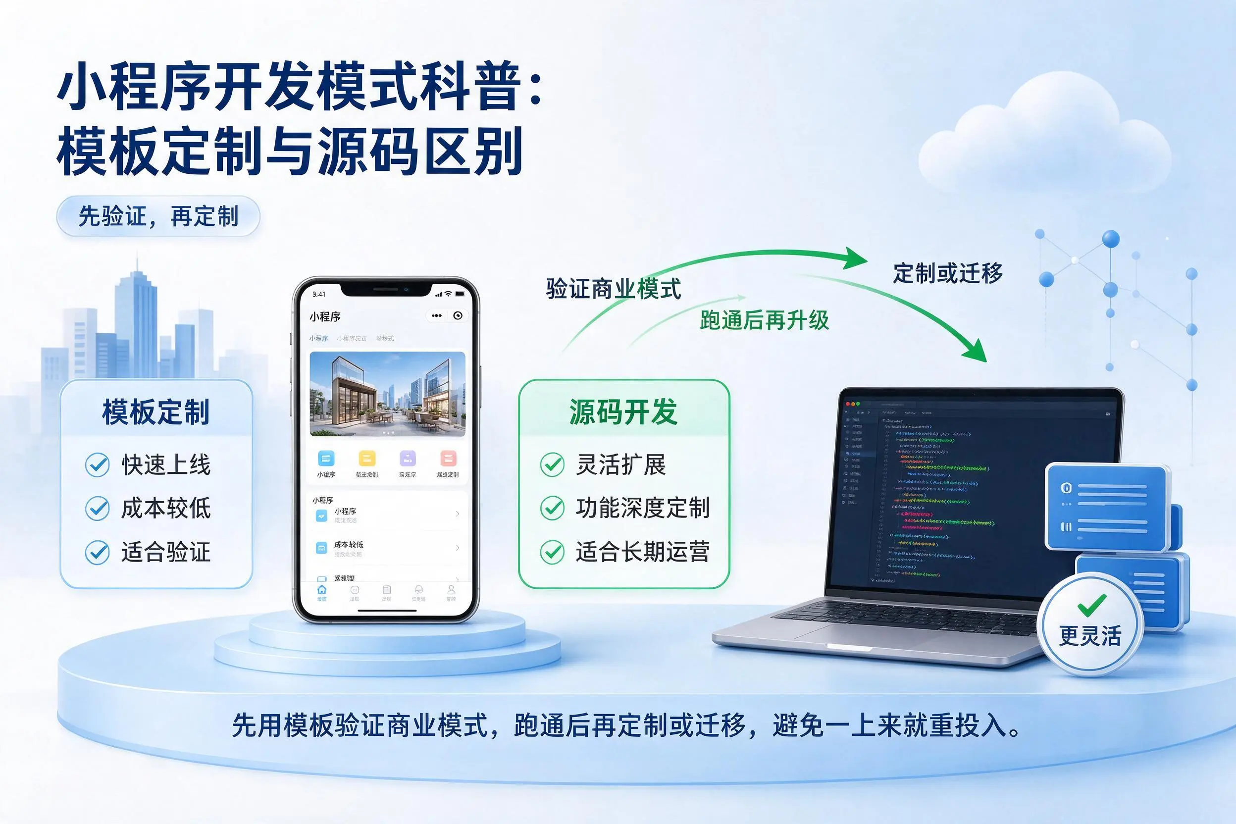 海口小程序开发模式科普：模板定制与源码区别