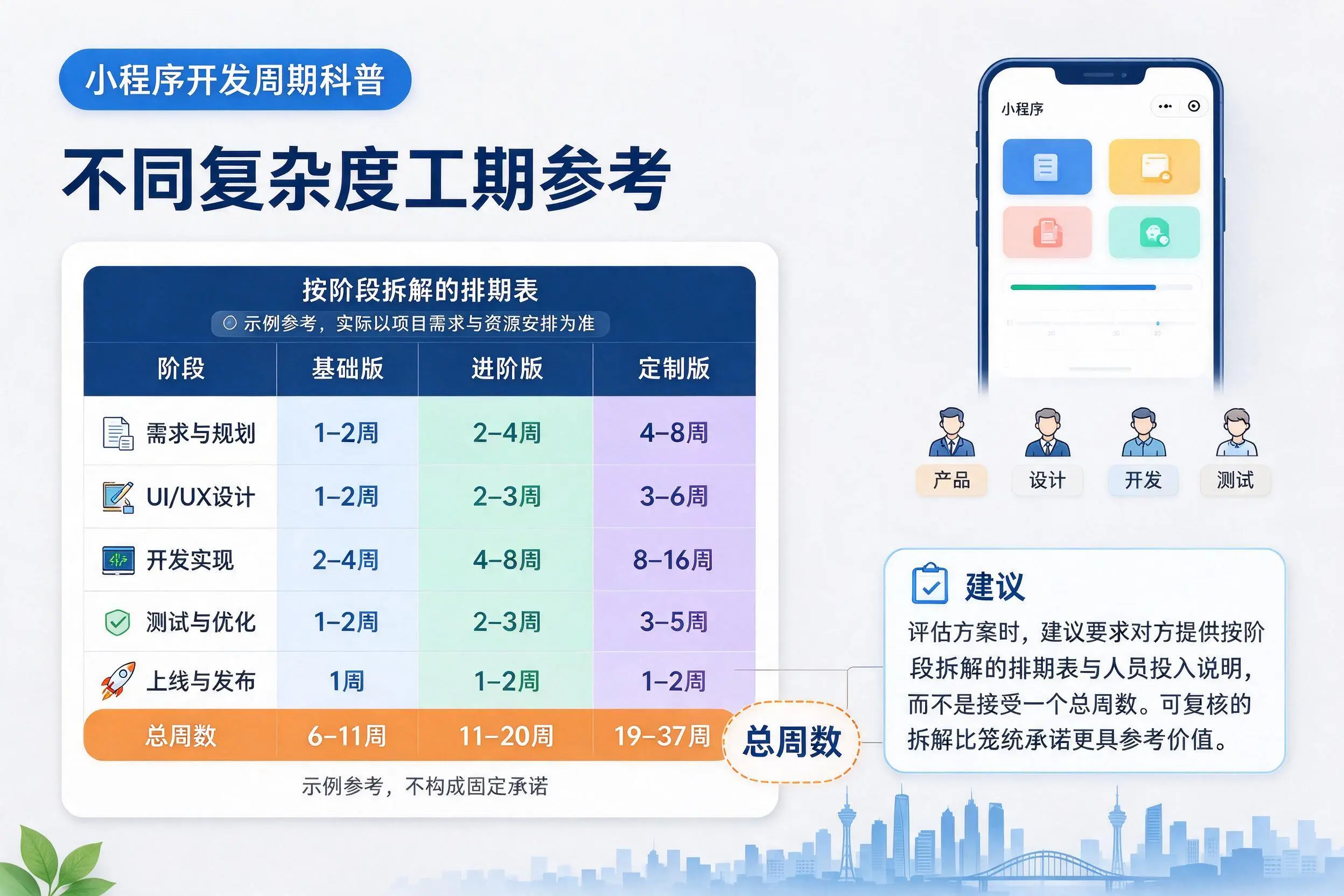 海口小程序开发周期科普:不同复杂度工期参考