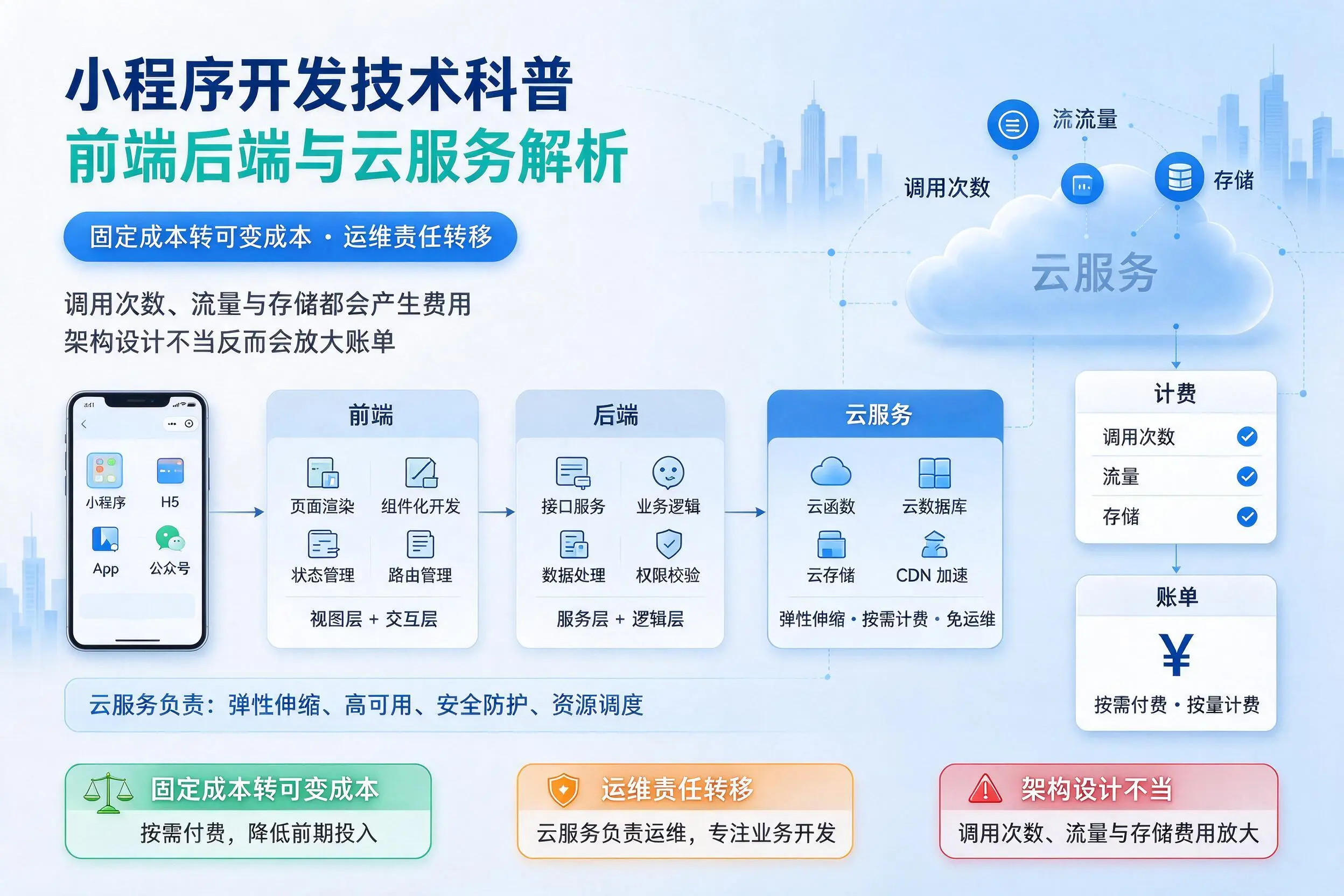 海口小程序开发技术科普：前端后端与云服务解析