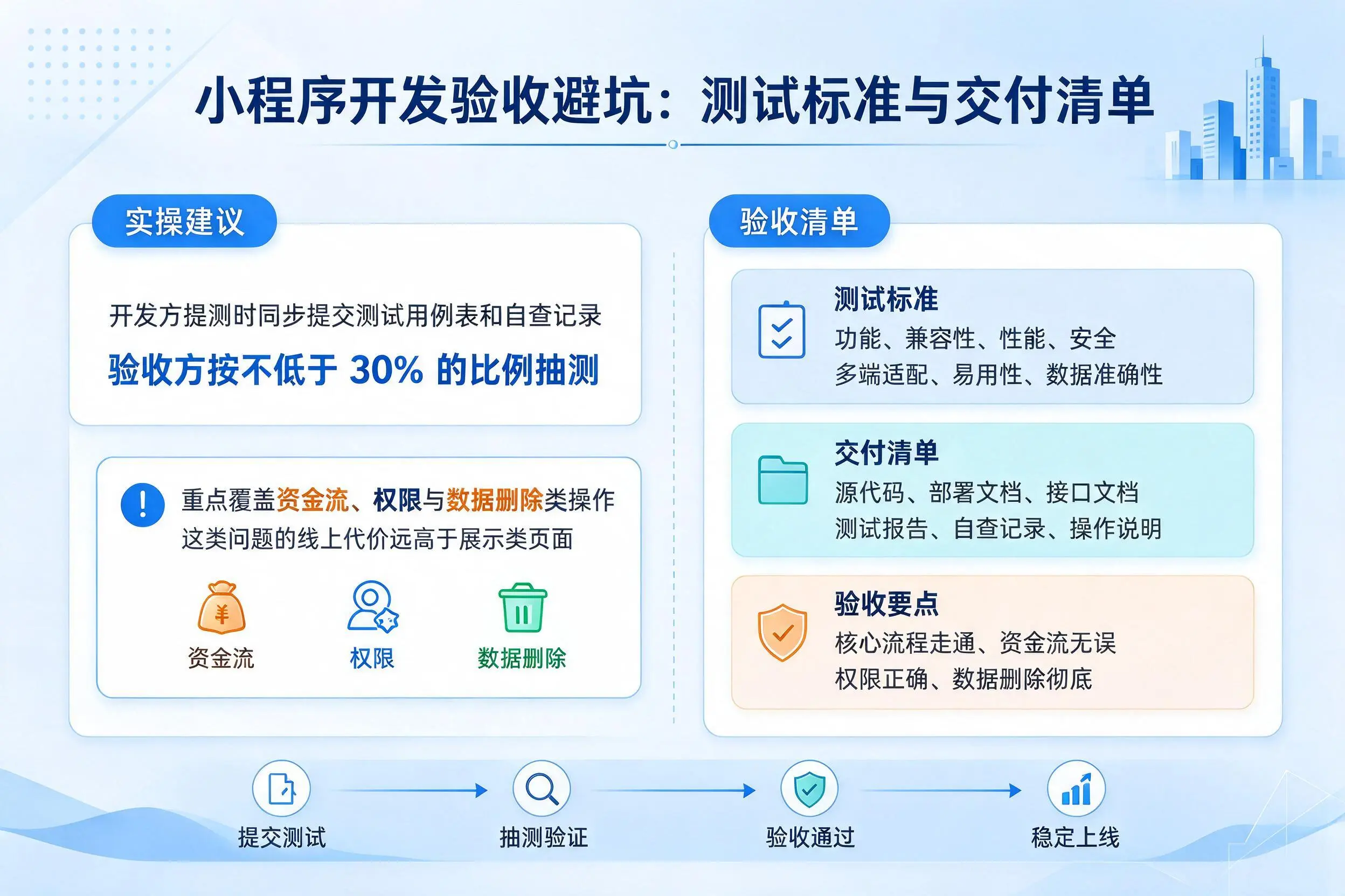 海口小程序开发验收避坑:测试标准与交付清单