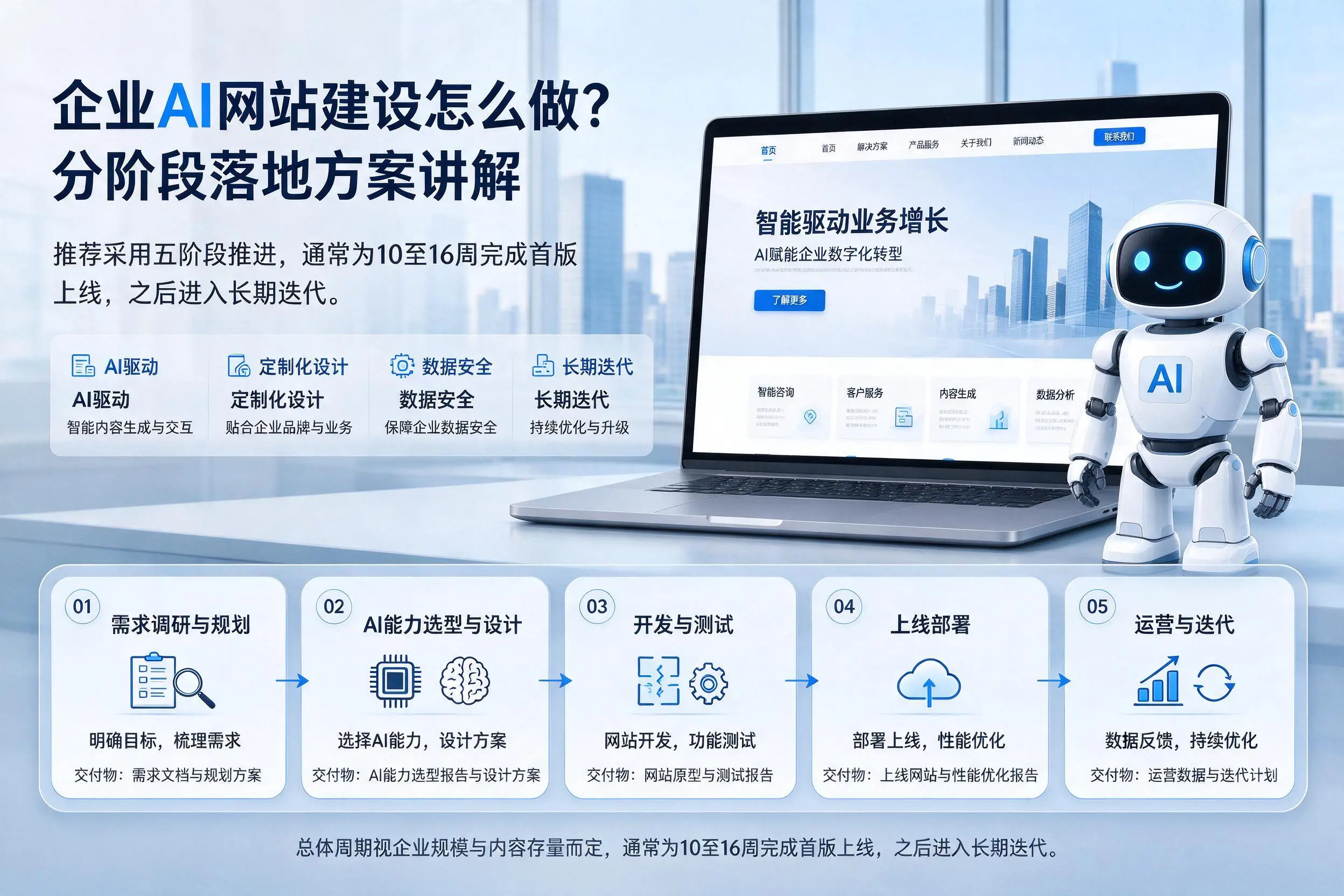 海口企业AI网站建设怎么做?分阶段落地方案讲解