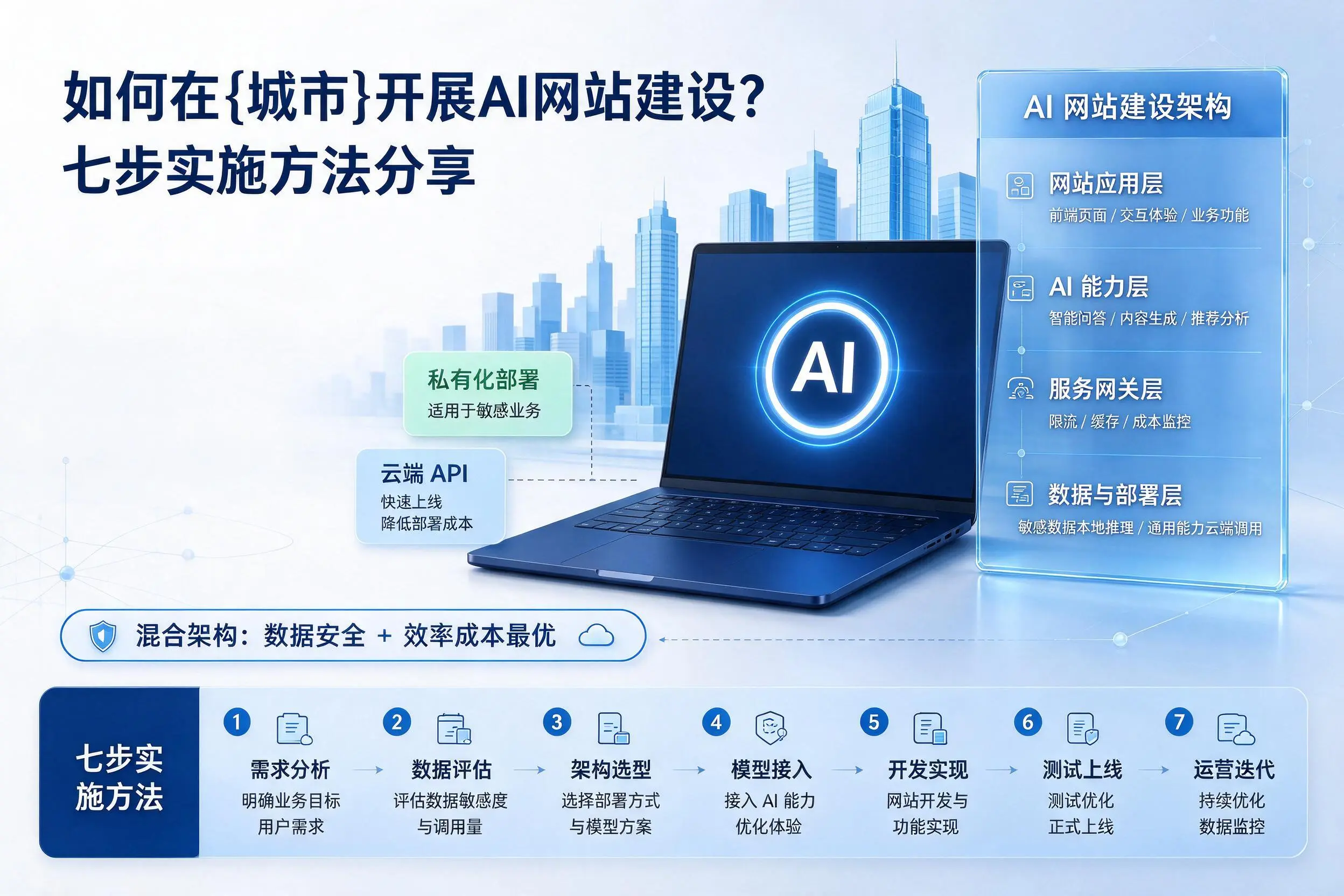 如何在海口开展AI网站建设?七步实施方法分享