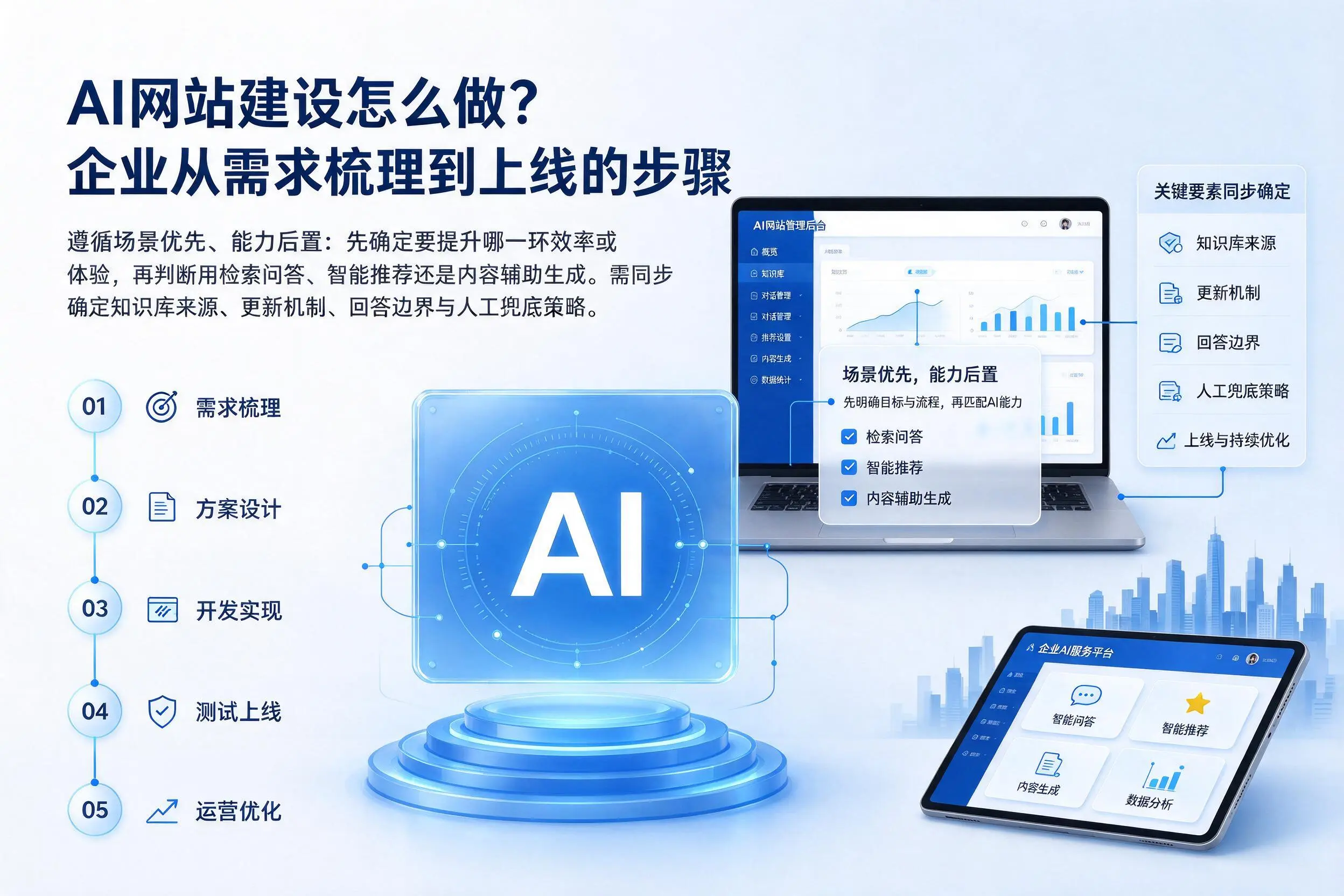 AI网站建设怎么做？海口企业从需求梳理到上线的步骤