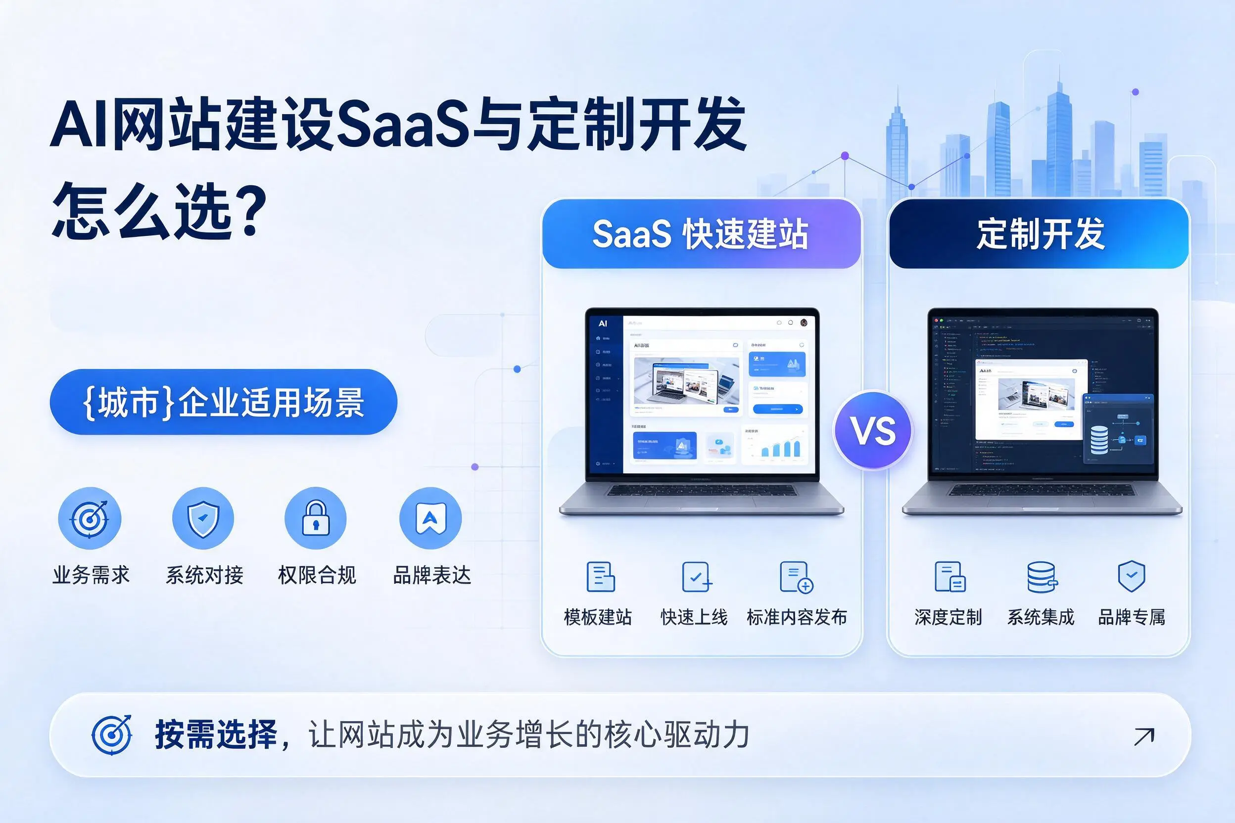 AI网站建设SaaS与定制开发怎么选？海口企业适用场景