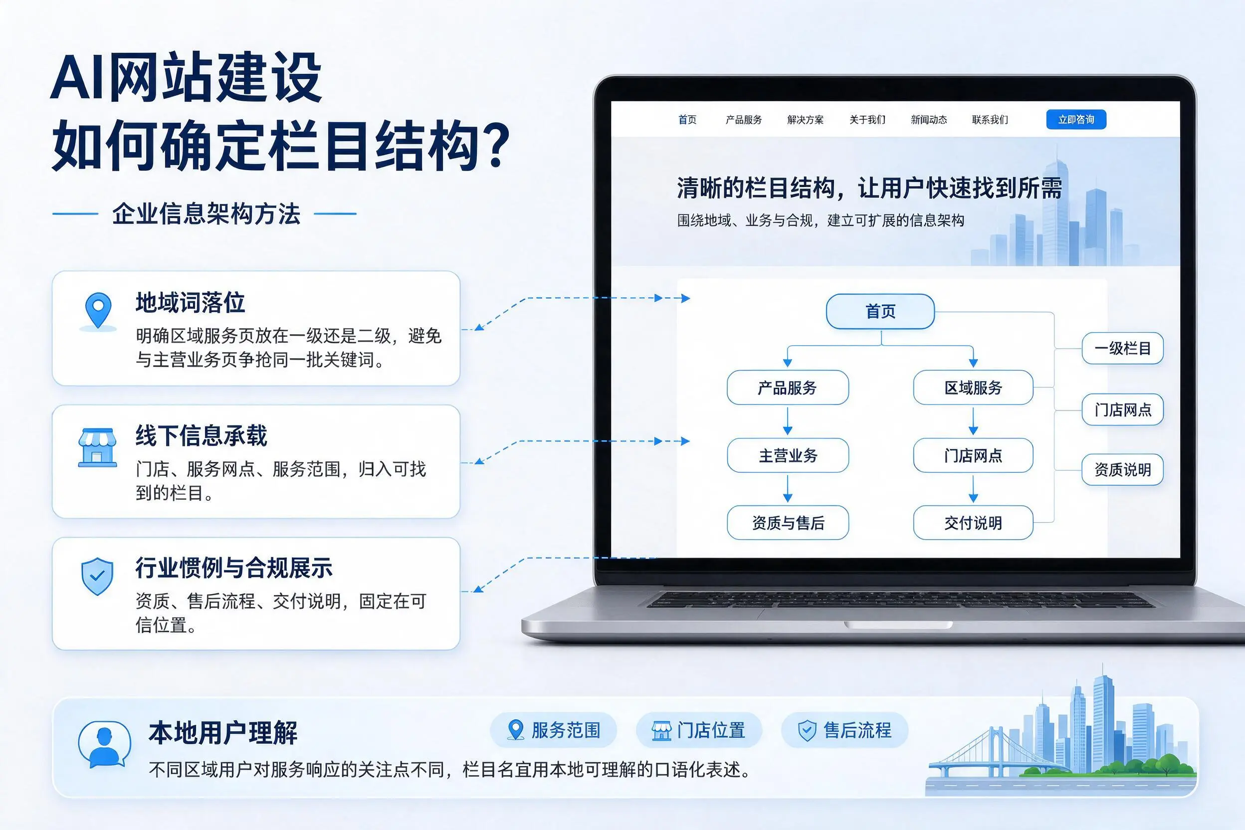 AI网站建设如何确定栏目结构？海口企业信息架构方法