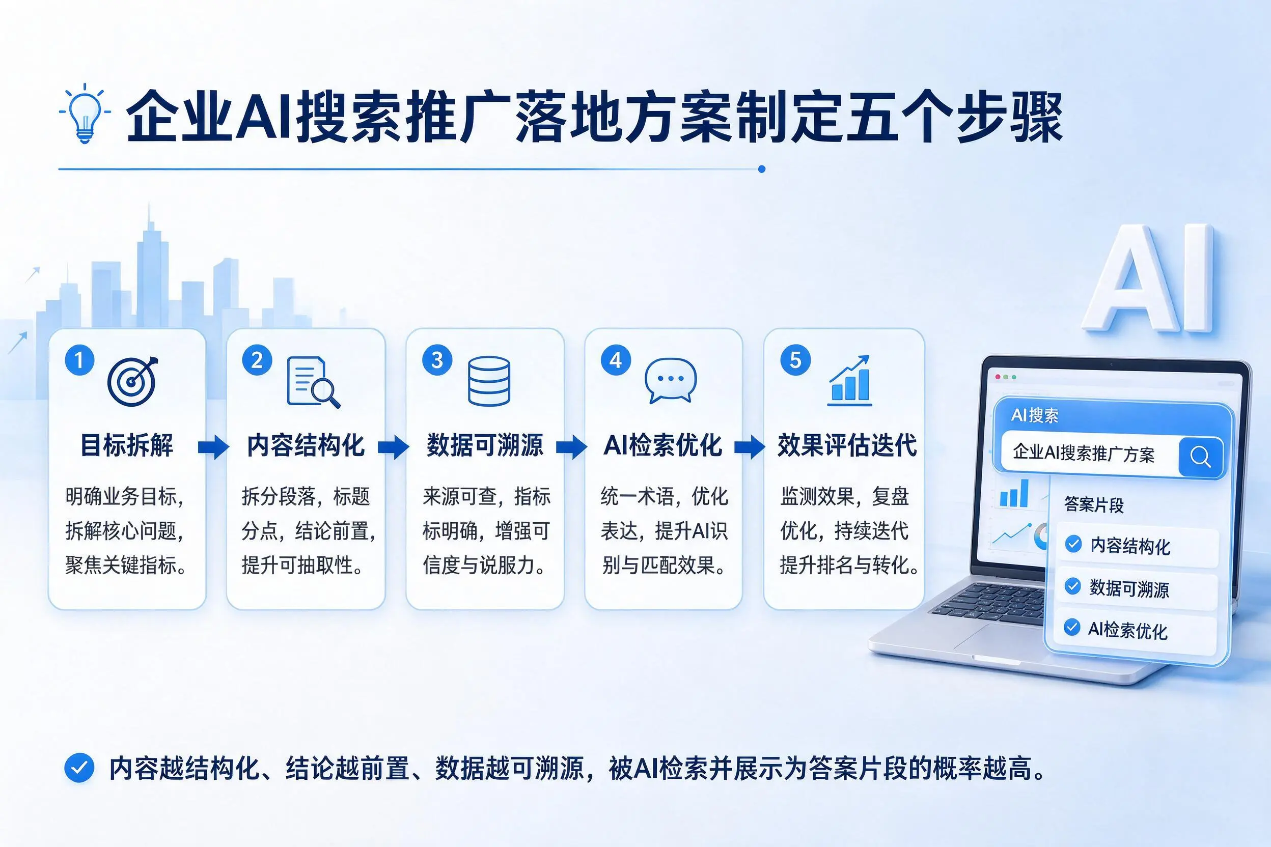 海口企业AI搜索推广落地方案制定五个步骤