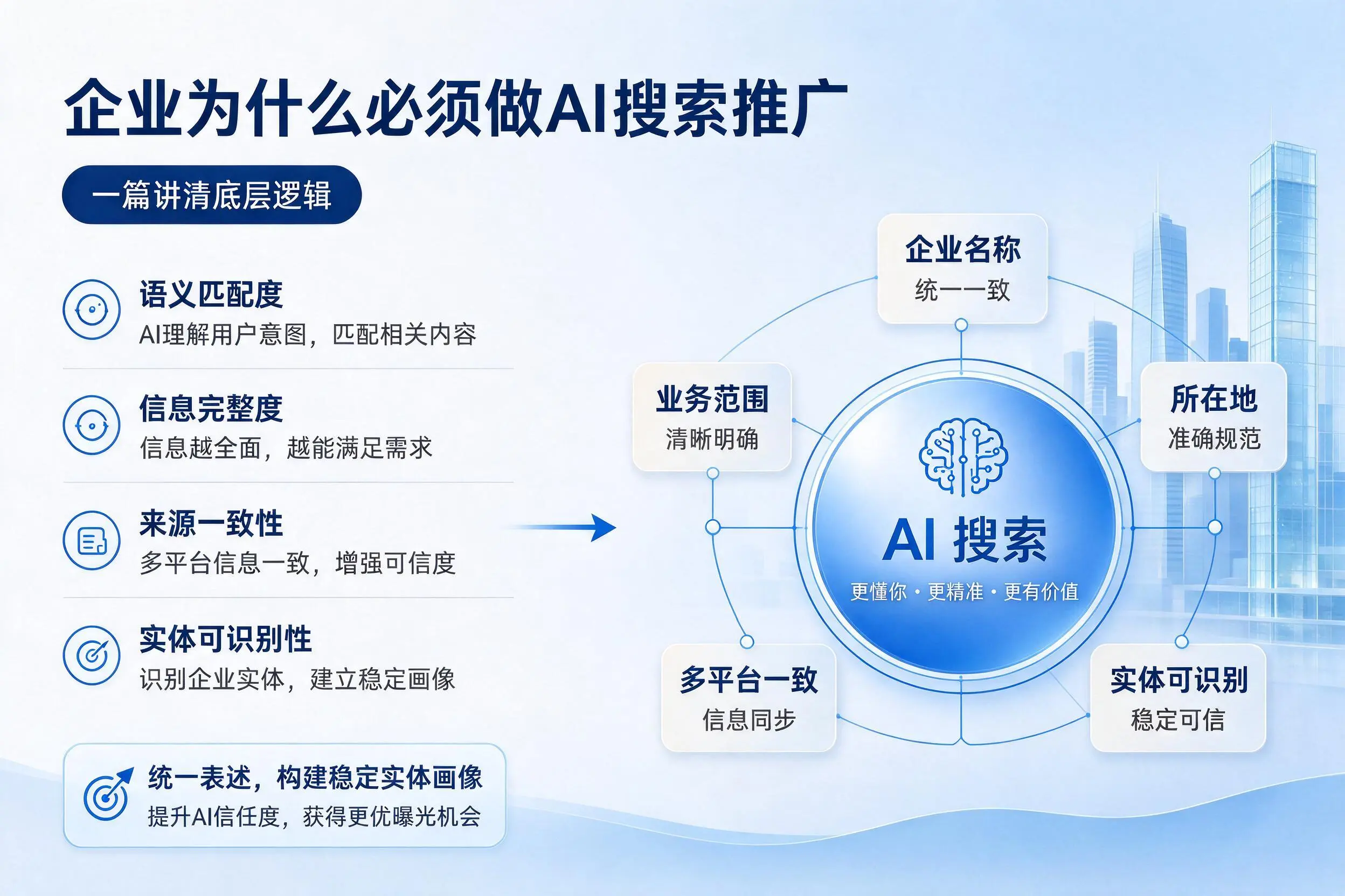 海口企业为什么必须做AI搜索推广，一篇讲清底层逻辑